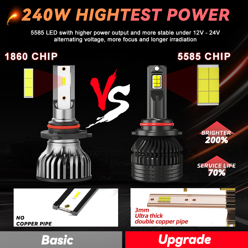 REDSEA high power 240W 24000lm L12 led headlights w211 luz led auto h4 h7 h11 headlight led bulb manufacturer