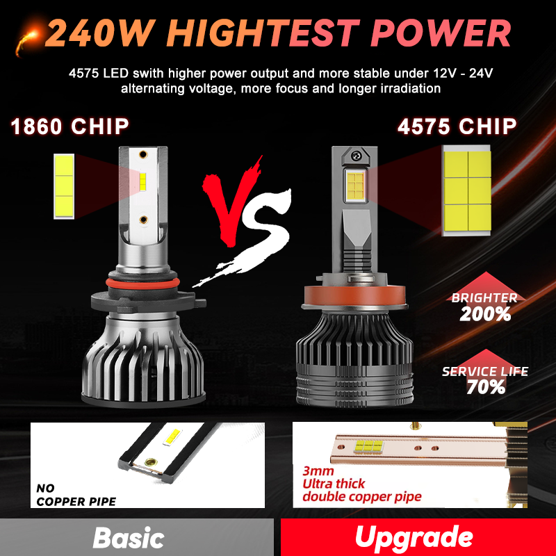 REDSEA L18 pro 30000lm 6000K high power 200W H4 Led headlight Double Copper Tube Car Led Headlight Bulb