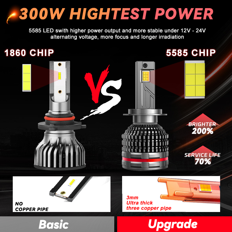 High Power 300W 50000LM 5585 CSP Chip Auto Lighting System Car Led Lights 9005 9006 H1 H11 H3 H7 Led Headlights Bulb