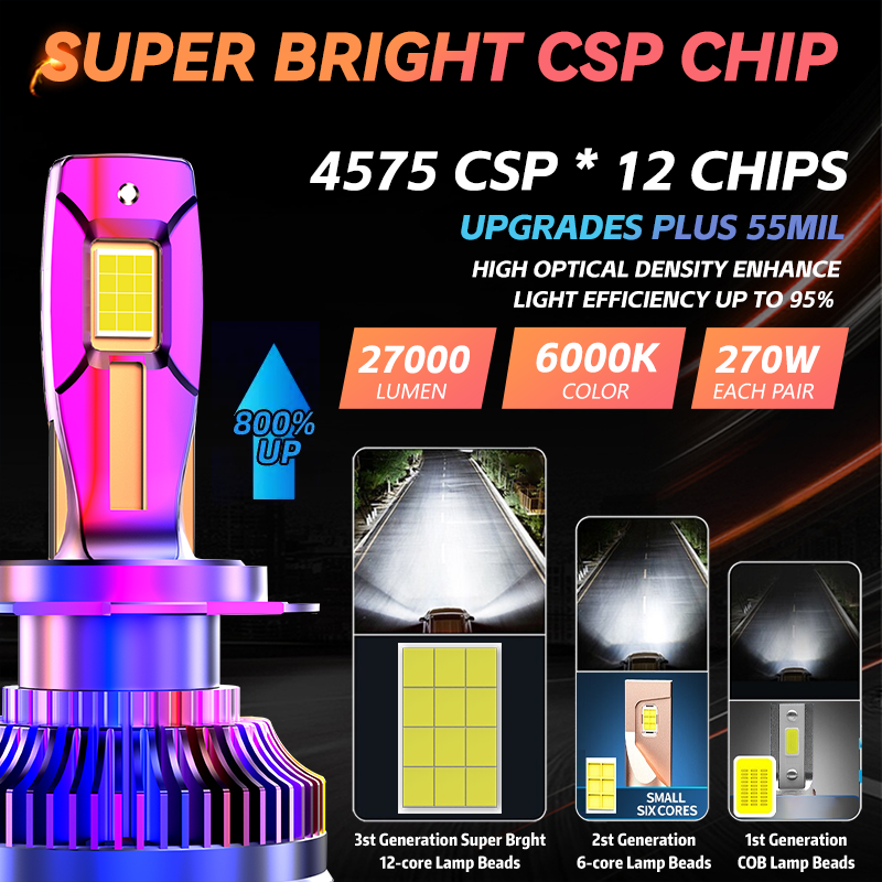 Super bright R23 12V 3 cooper tube canbus led h11 h1 h8 h13 9005 led headlight bulb 200w 20000lm focos led h4 h7 car light