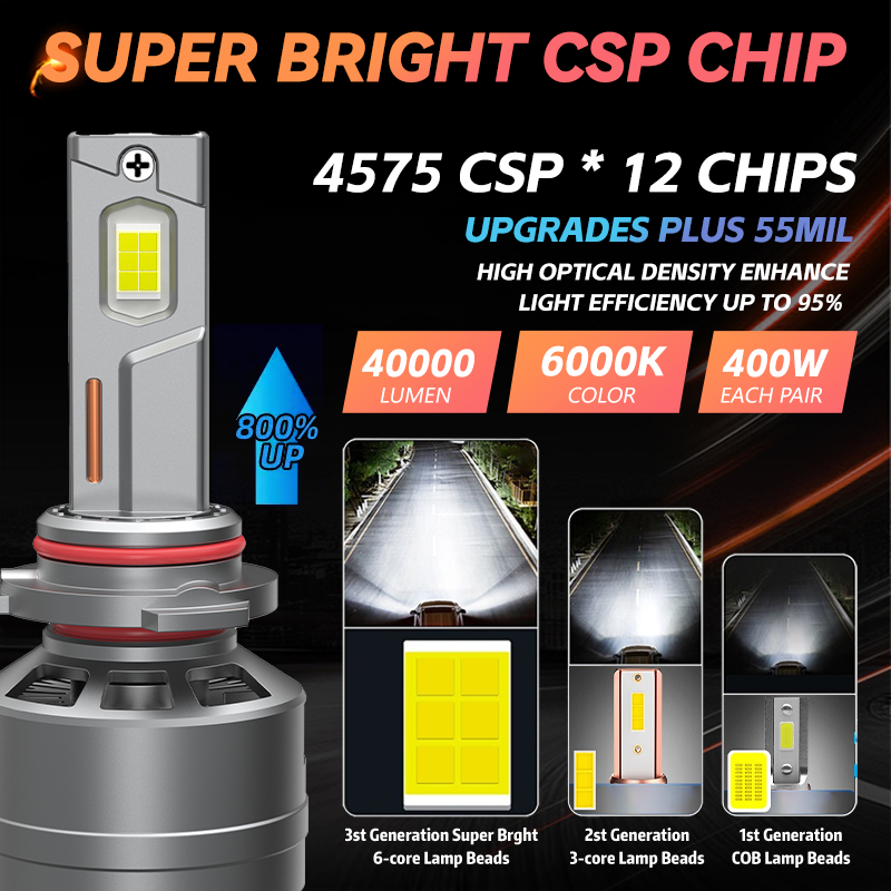 REDSEA X32 Brightest 400W 12V 40000LM Led Headlight 4575 CSP Chip H4 H7 H11 9005 9006 9012 Car Led Headlight bulbs