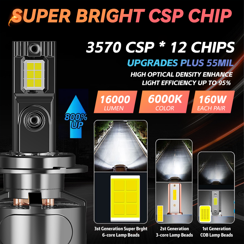 V8 3570 CSP Chip 150W 30000lm canbus 6000K led car headlight bulbs H4 H7 Led H11 9005 9006 H13 H1 led headlights