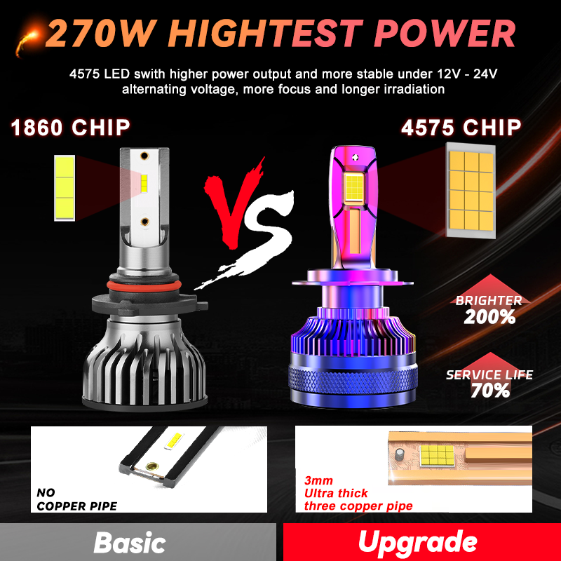 REDSEA 270W 50000Lm 4575 CSP Super Bright Led Car Light H1 Canbus High Low Beam H11 H4 H7 9005 9006 LED Headlight Bulb For Car