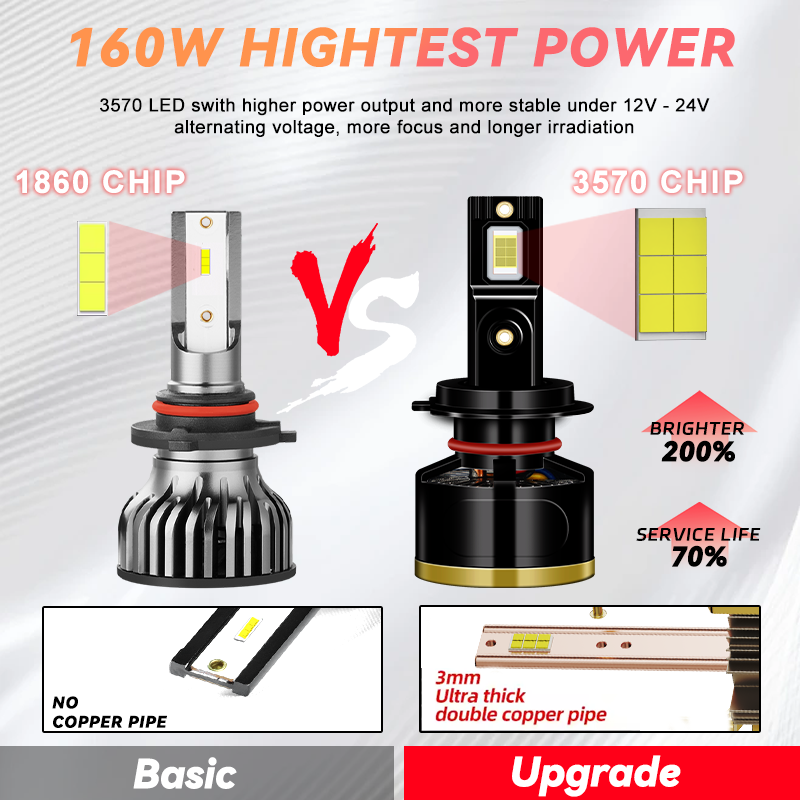 Redsea High Power 160W 16000LM 6500K LED Headlight Bulb R8B H1 H3 H4 H7 H13 9005 9006 9012 9004 9007 High Low Beam LED Headlight