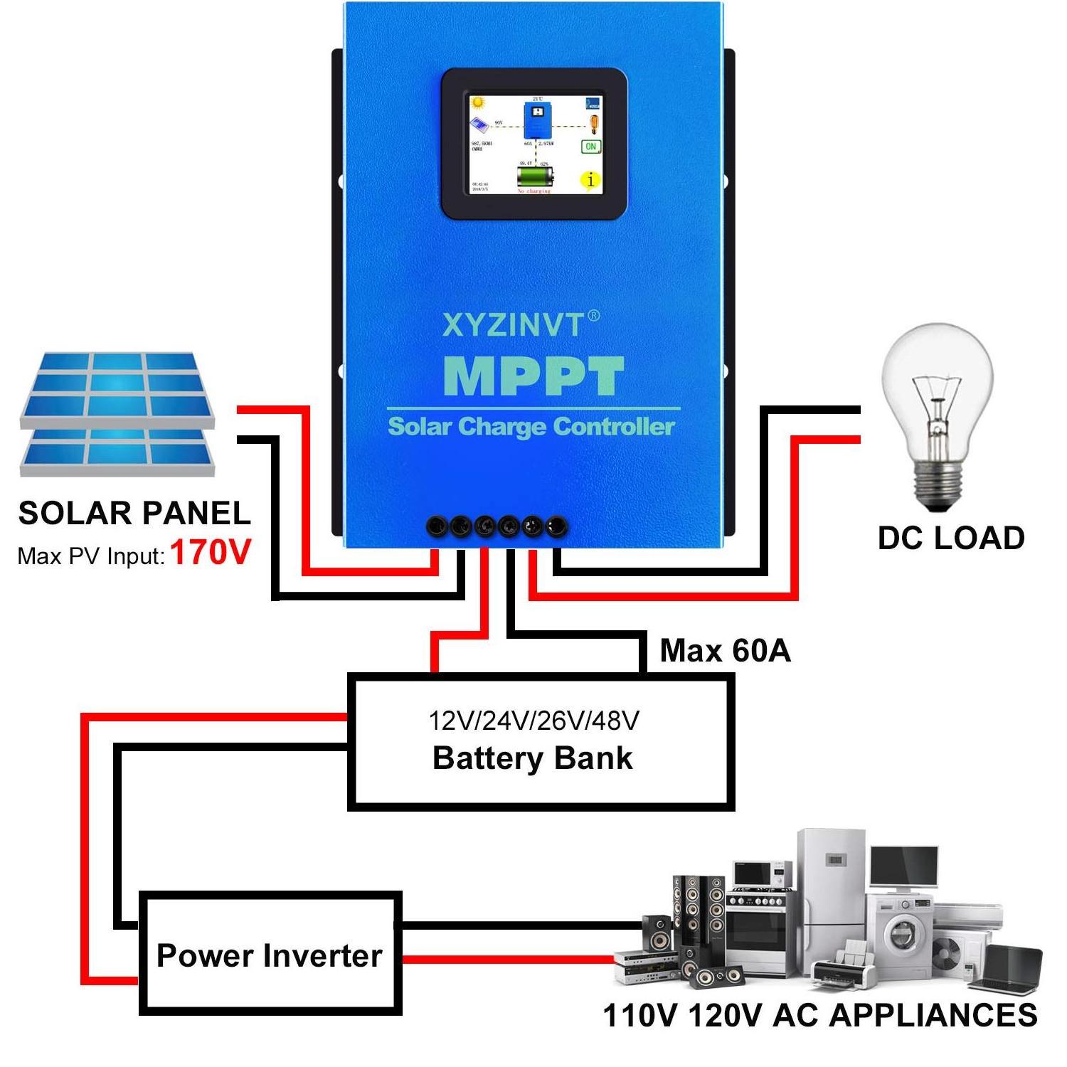 Cut-off Current 62A 720w-2880w 60A 18v/36v Mppt Solar Charge Controller Battery Charger Off Grid Dc Generator Solar System