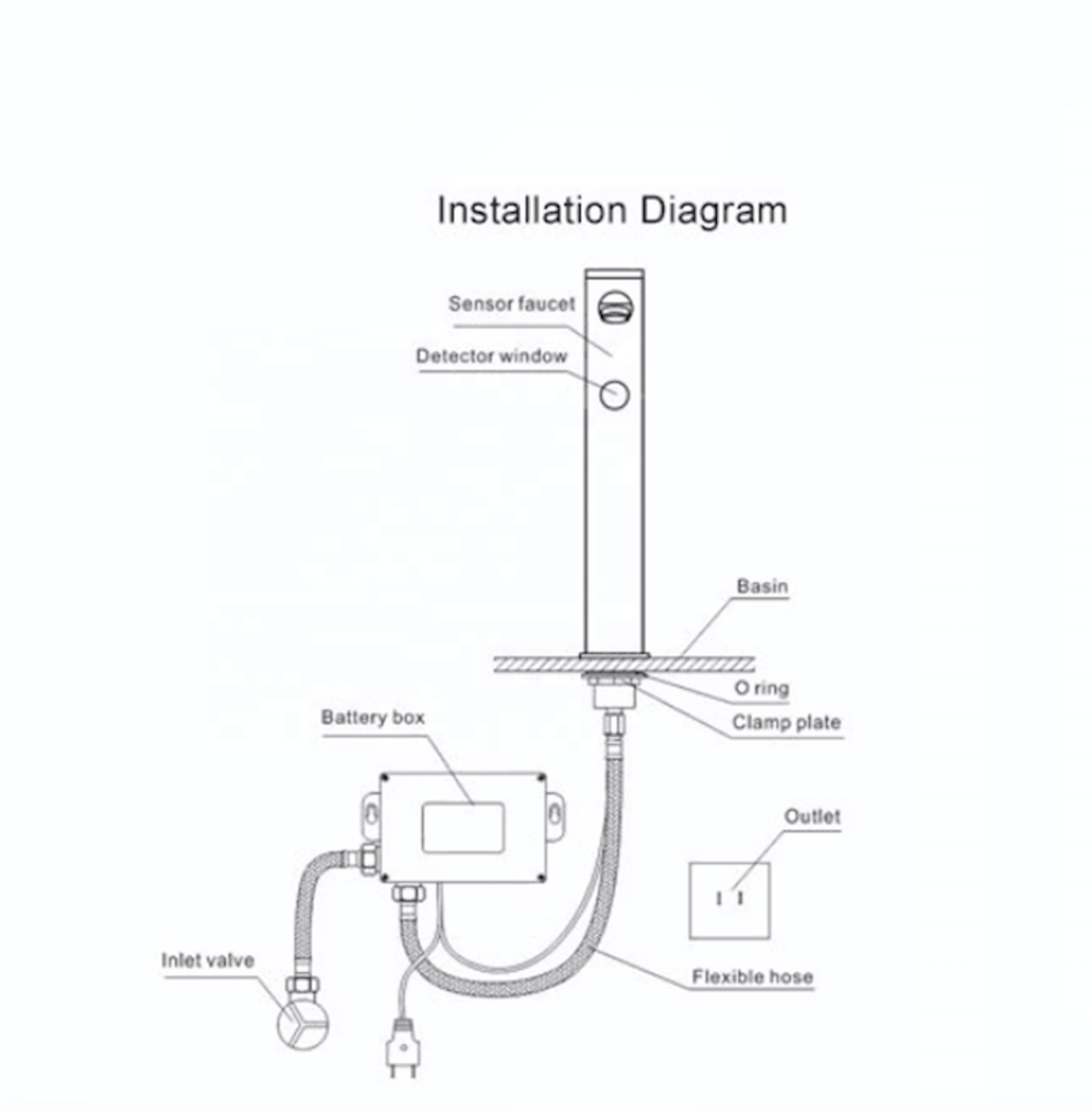 Lizhen Haw-vic- Hot Sale Low Power Consumption Hardware Bathroom Sensor Faucet