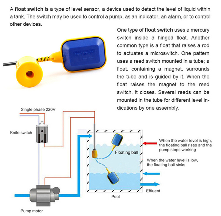 adjustable float switch pvc/rubber 10m cable float level switch for water treatment