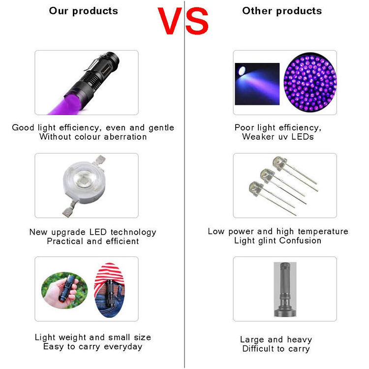 Aluminium Mini Pocket Led Semen Detection Scorpion Uv Ultraviolet Torch Flashlight 365 395nm Taschenlampe Blacklight Fingerprint