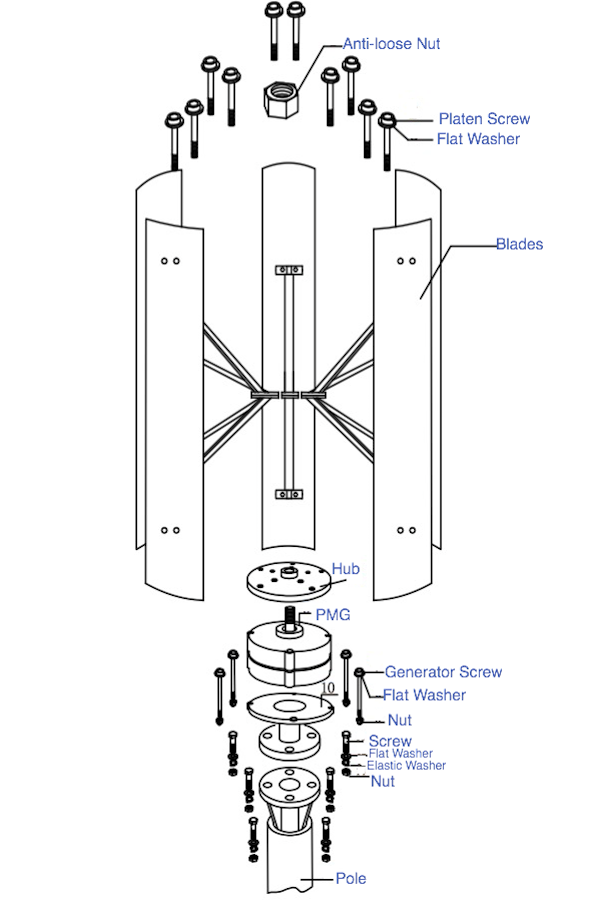 Vertical axis wind turbine 3kw 10kw 48V system for home use