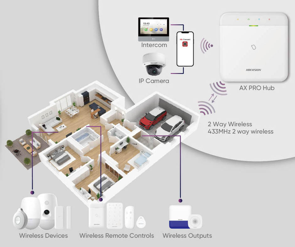 Original hik Alarm DS-PWA64-L-WB wireless smart home control systems with wifi gprs 3g 4g Ip camera CID SIA