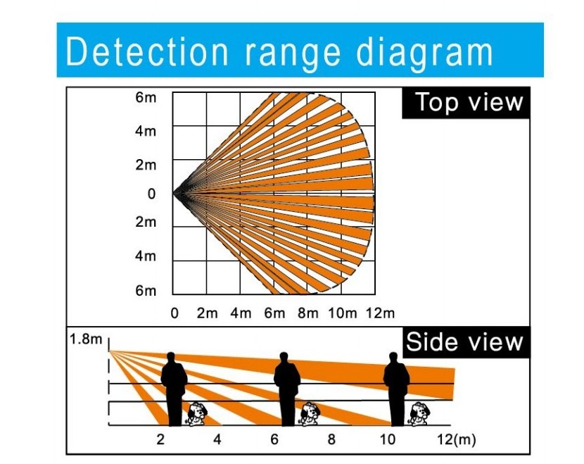 Free shipping Digital three-tech Passive Infrared Intrusion Detector