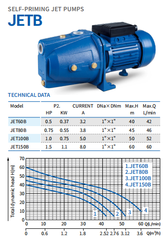 Single Stage High Pressure 1hp 0.75KW Self-priming JET 100B Water Pump