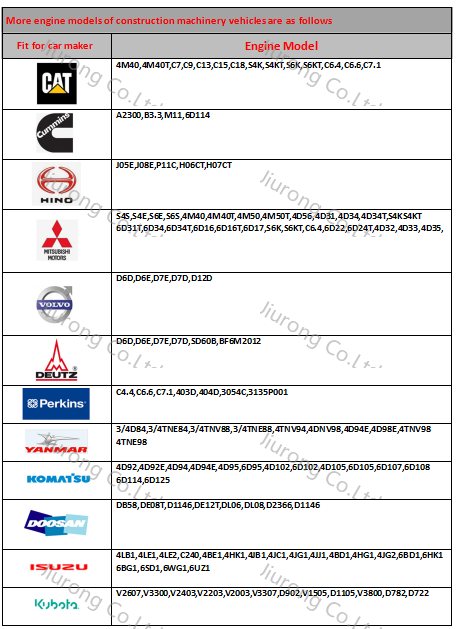 RIKMI Excavator forklift truck diesel Engine Oil Pan Gasket Gasket Cylinder Head for Perkins C7.1 Engine T407678