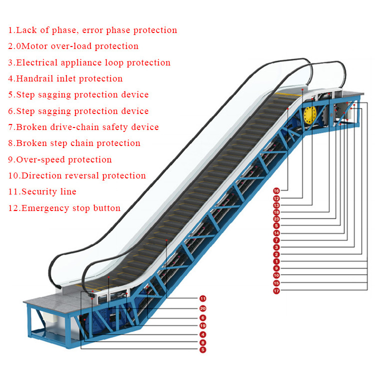 30 angle degree outdoor escalator semi-outdoor escalator residential price for escalator