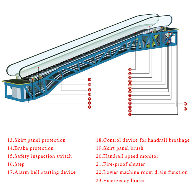 Escalators Smooth And Safe Indoor And Outdoor Escalators With Factory Price