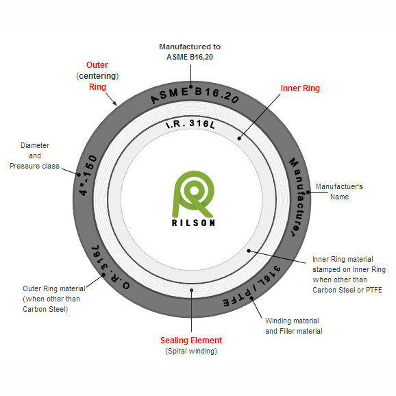 Flange Sealing Gaskets Spiral Wound Gasket ASME B16.20