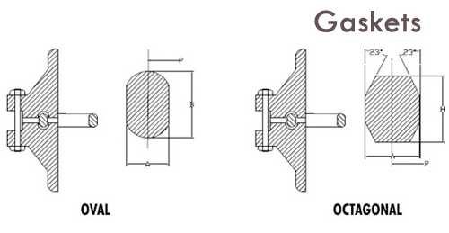 Rilson Iron Flange pipe kit metal RX BX R Stainless steel S316 S304 ASME B16.20 Ring Joint gaskets