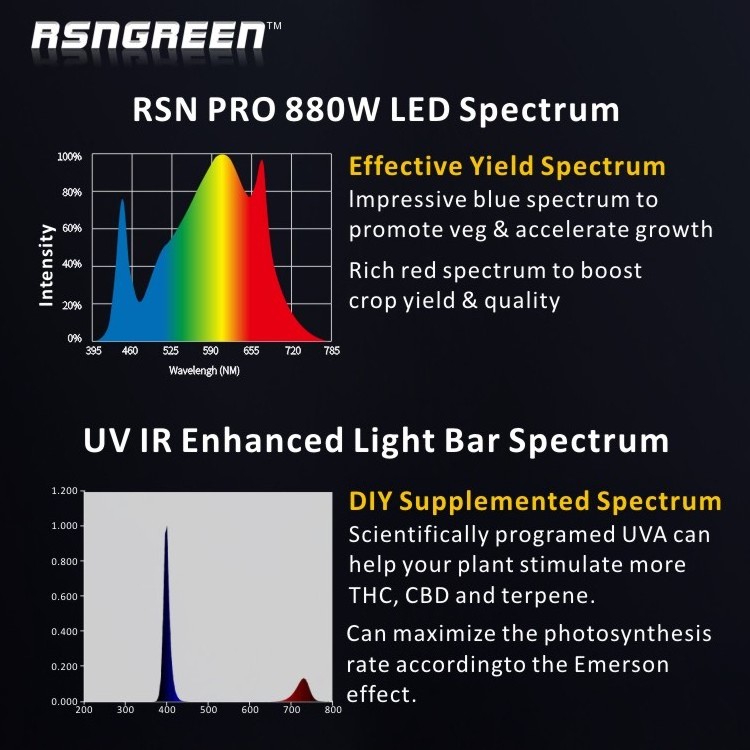 2023 Us Uk Eu Stock  Full Spectrum Light 660w 880w 1000w Grow Light App Smart Controller Led Plant Grow Lamp Bar