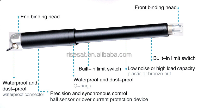 IP68 Waterproof Low noise version Electric tubular Linear Actuator with limited switches 2500N  for boat RS-L8-38