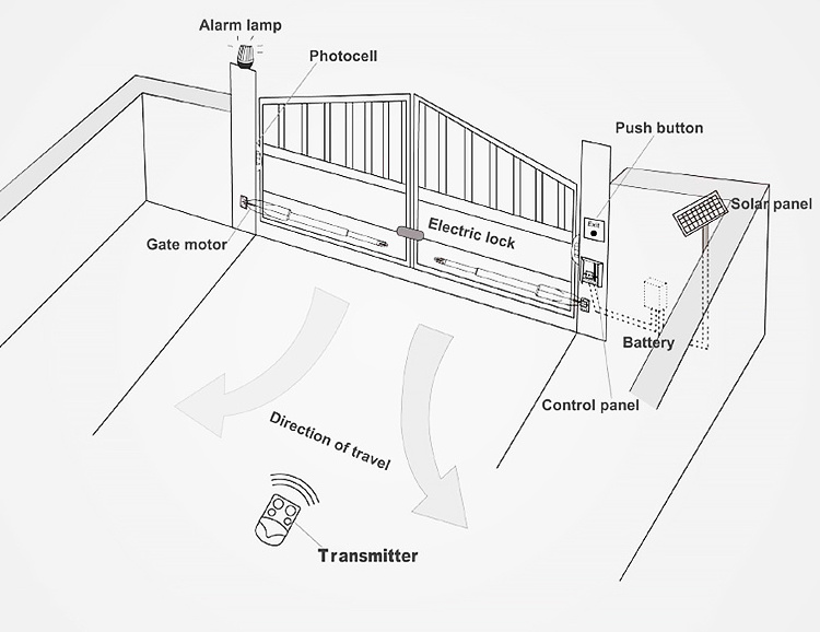 Intelligent Large Torque Automatic Waterproof Swing Garage Door Opener Gate Motor Operator 230K Risesat RS-G01