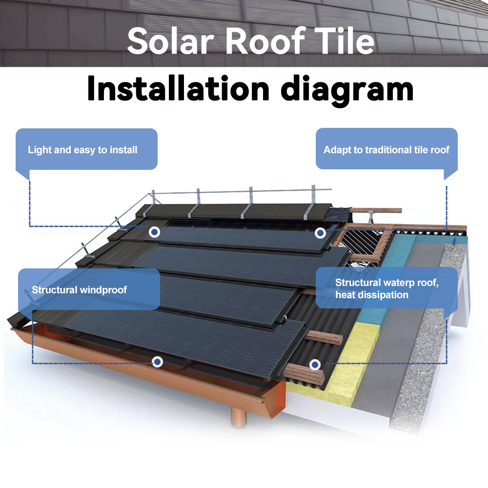 RIXIN solar roof tiles photovoltaic system solar roof tiles red solar roof tiles prices in philippines