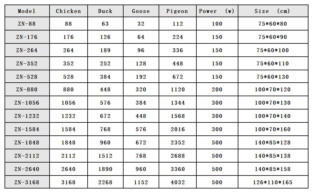 commercial poultry egg incubators for hatching egg incubators 240 eggs  poultry incubators