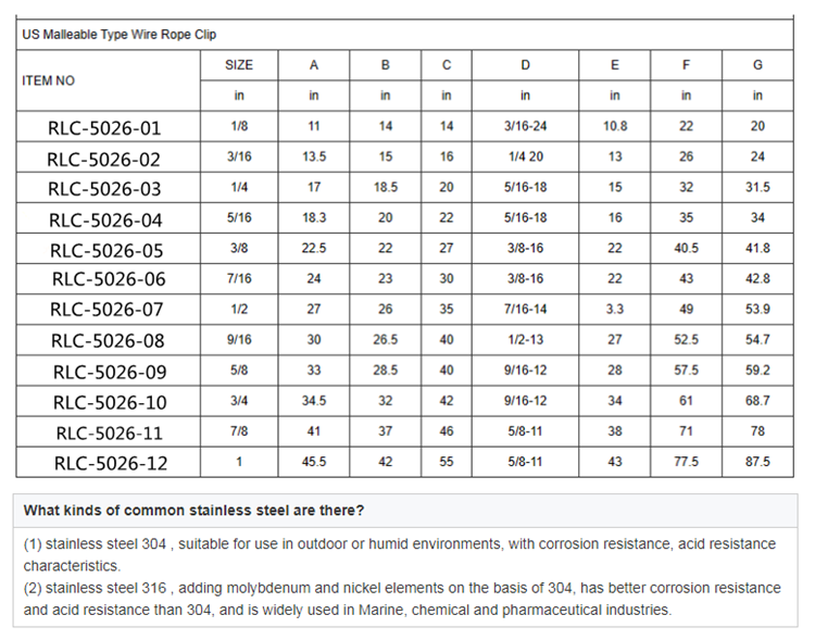 Factory Price Italian Type Wire Rope Clip Supply Wholesale Marine Rigging Stainless Steel Hardware