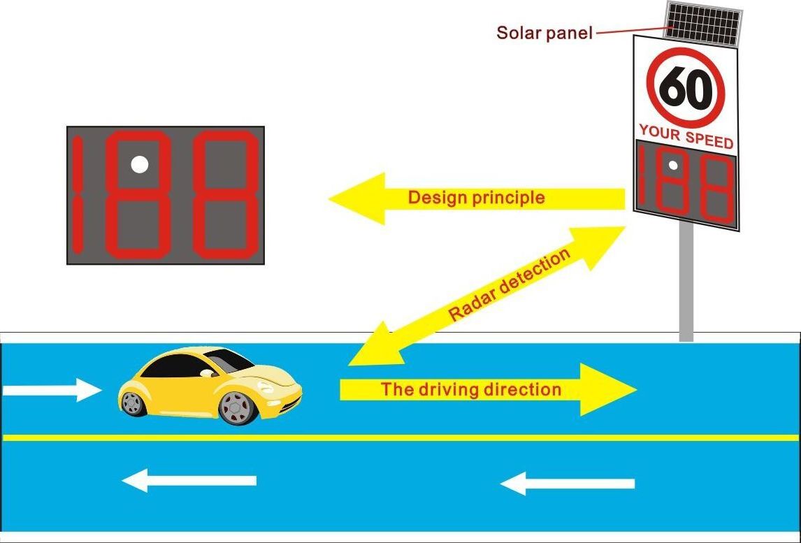 Precise Radar Speed Indicator Solar Outdoor Speed Measuring Device Solar Powered Radar Speed Limit Sign