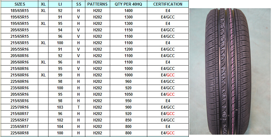 ComfortMax AS range car tyres H202 Habilead tire 195/65r15