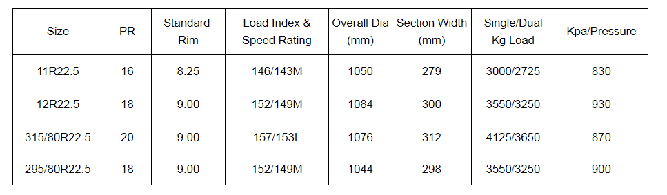 225 tire journey tyre 315/80R22.5 385/65r22.5