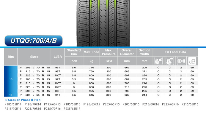 Importing tyres Passenger Tires PCR Tires P205/70R15 looking for agent in oman