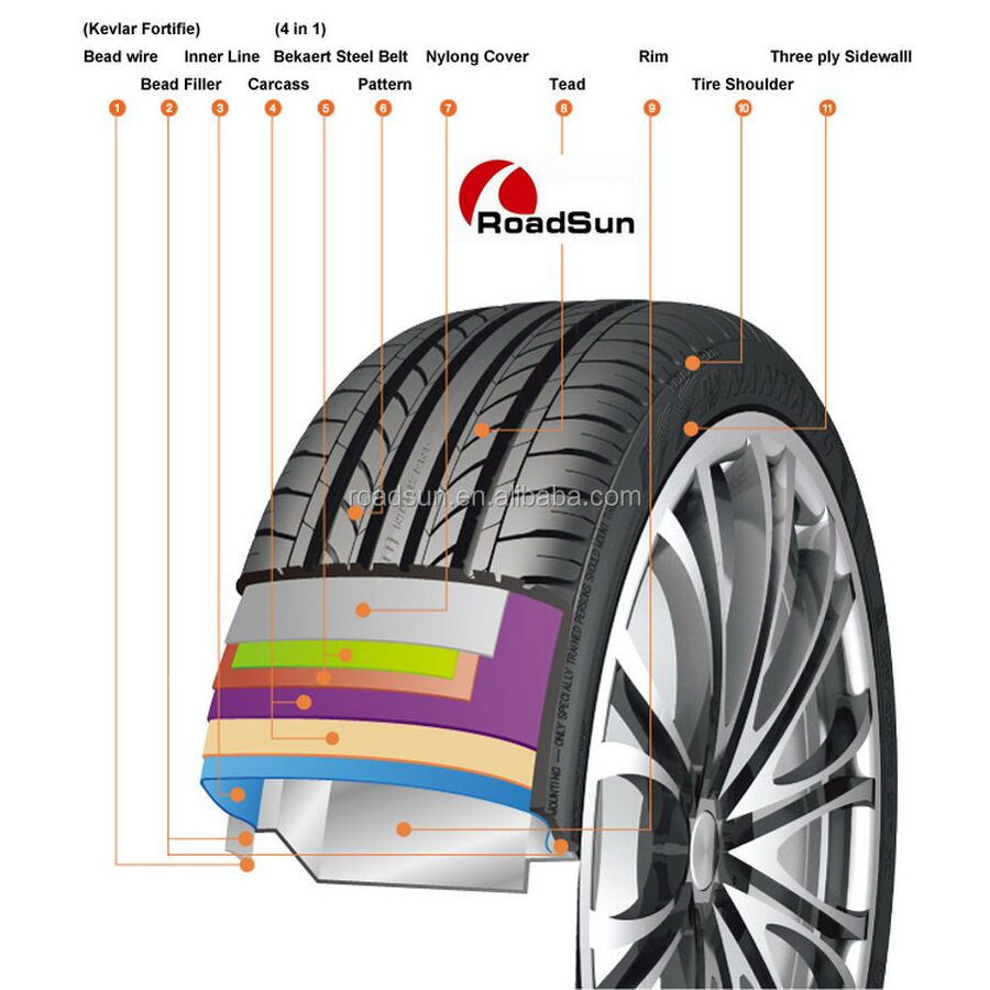 semi slick tire racing tire cheap price from China manufacturer