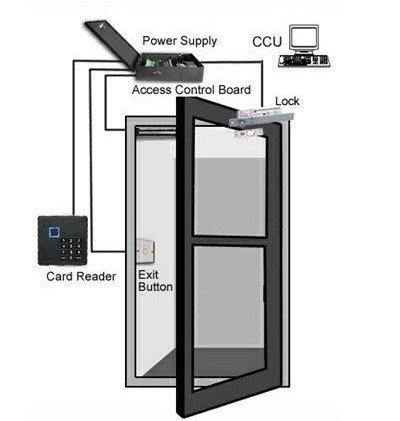 access control system  Single/double/four gate Security access controller Intelligent ID/IC card RFID elevator access controller