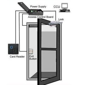 access control system  Single/double/four gate Security access controller Intelligent ID/IC card RFID elevator access controller