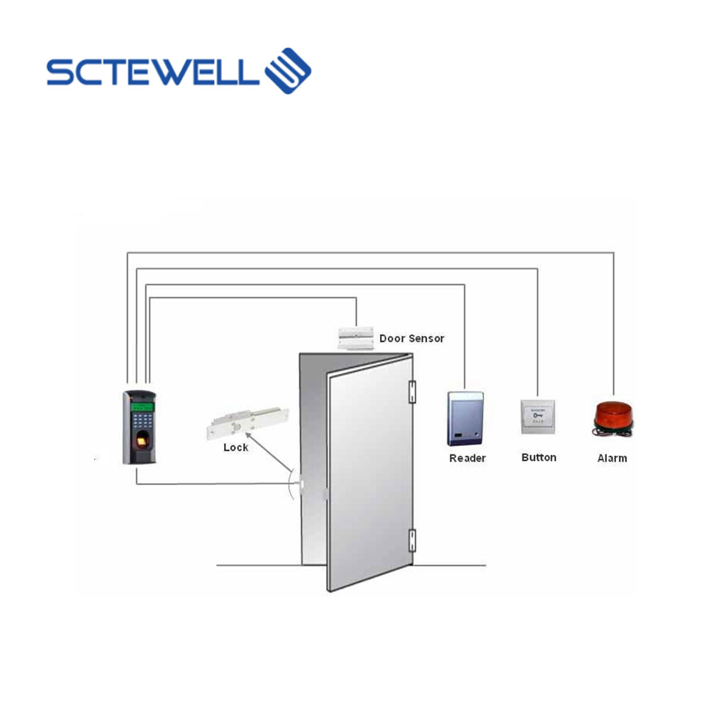 2022 Smart RFID door entry access control system with keypad access control