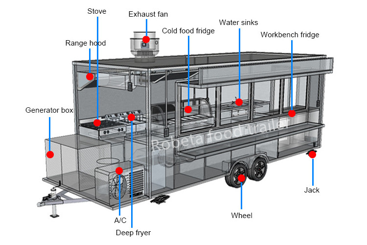 Remorque Hot dog mobile Foodtrailer Small Food Truck Restaurant Equipment Camiones Fruit Food Truck Kiosk For Sale coffee truck