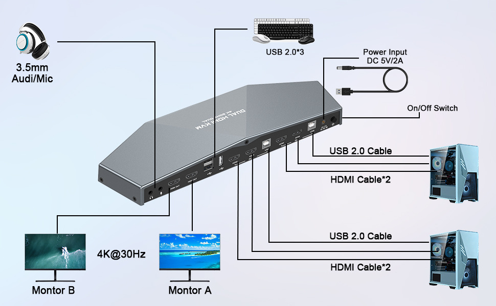 4K KVM Switch HDMI 6 Ports Box with 3 USB Ports HDMI KVM Switcher 3 Computers Share Keyboard Mouse Printer to One Monitor