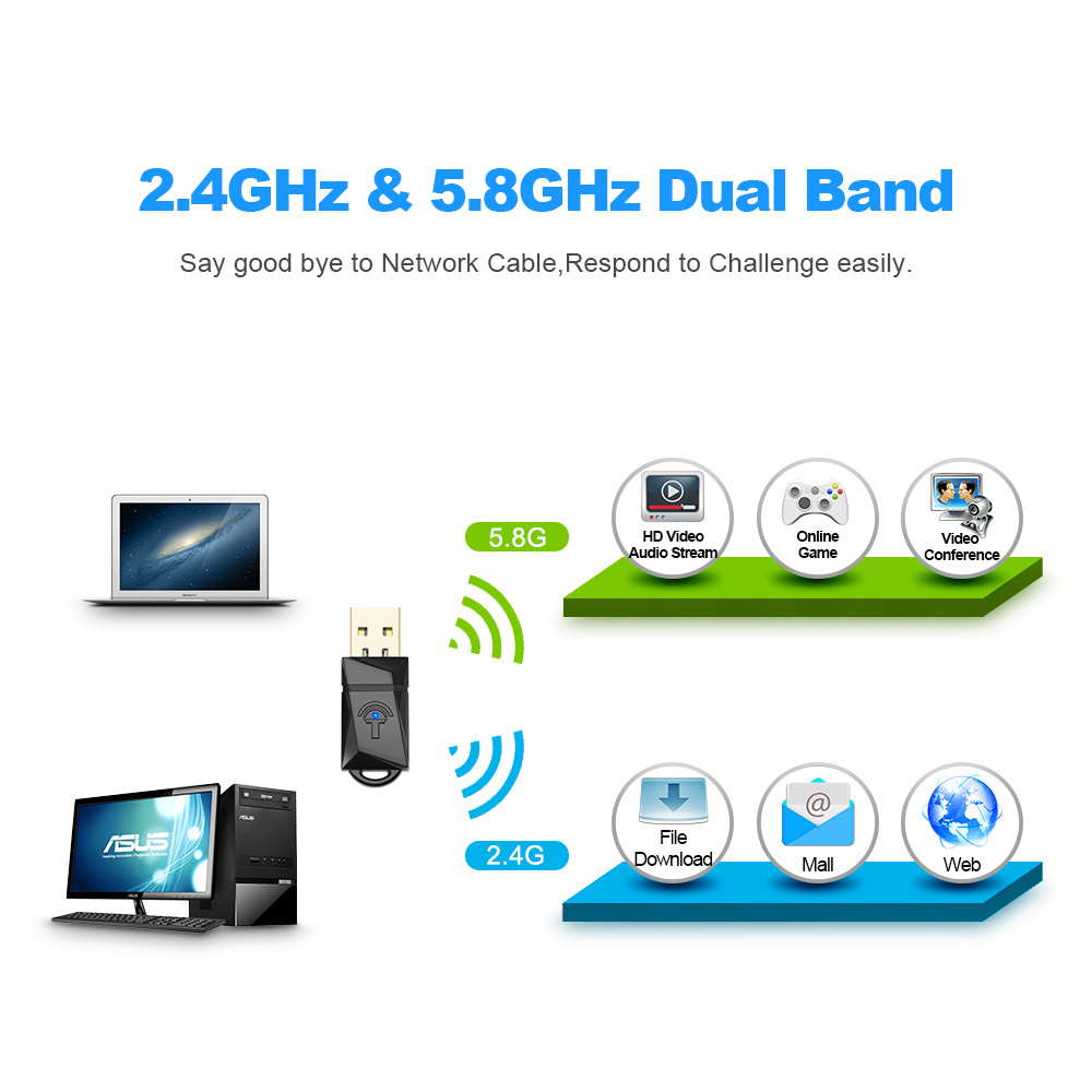 Mini 600Mbps Dual band 2.4G / 5.8G Android Wifi Usb Dongle Wifi Direct Network Cards Usb Wireless Receiver Wifi Adapter For PC