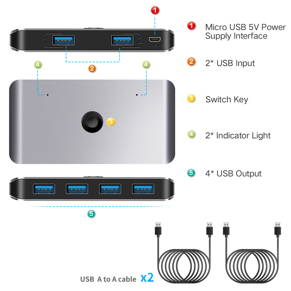 KVM Switch 2 in 4 Out USB 3.0 Switch Box Selector for PC Keyboard Mouse Scanner Printer Drive Card Reader