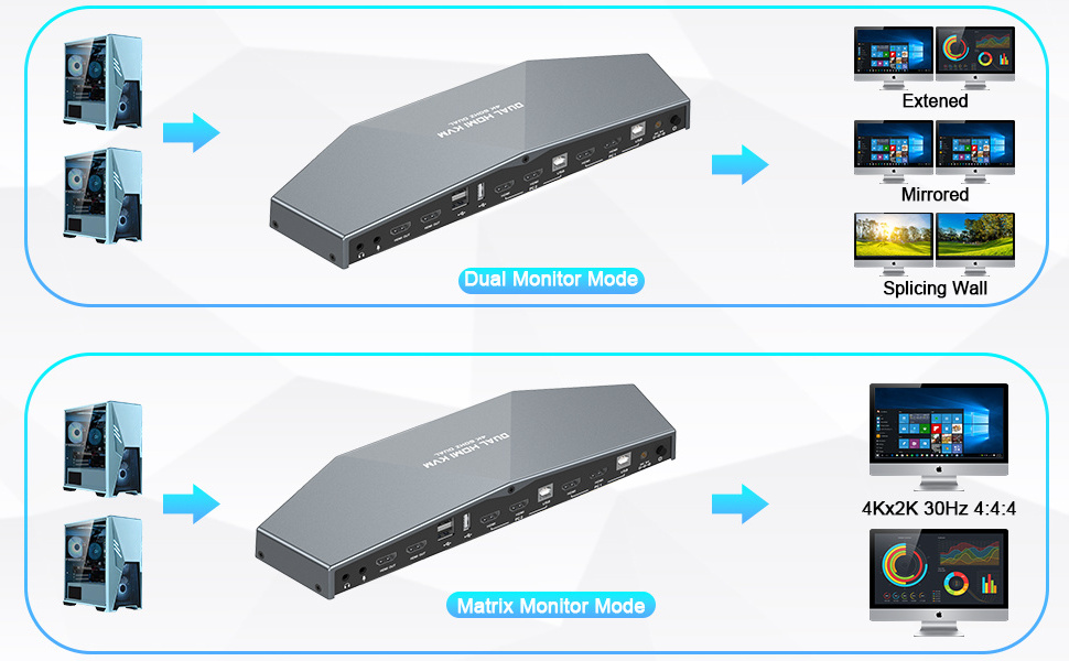 4K KVM Switch HDMI 6 Ports Box with 3 USB Ports HDMI KVM Switcher 3 Computers Share Keyboard Mouse Printer to One Monitor