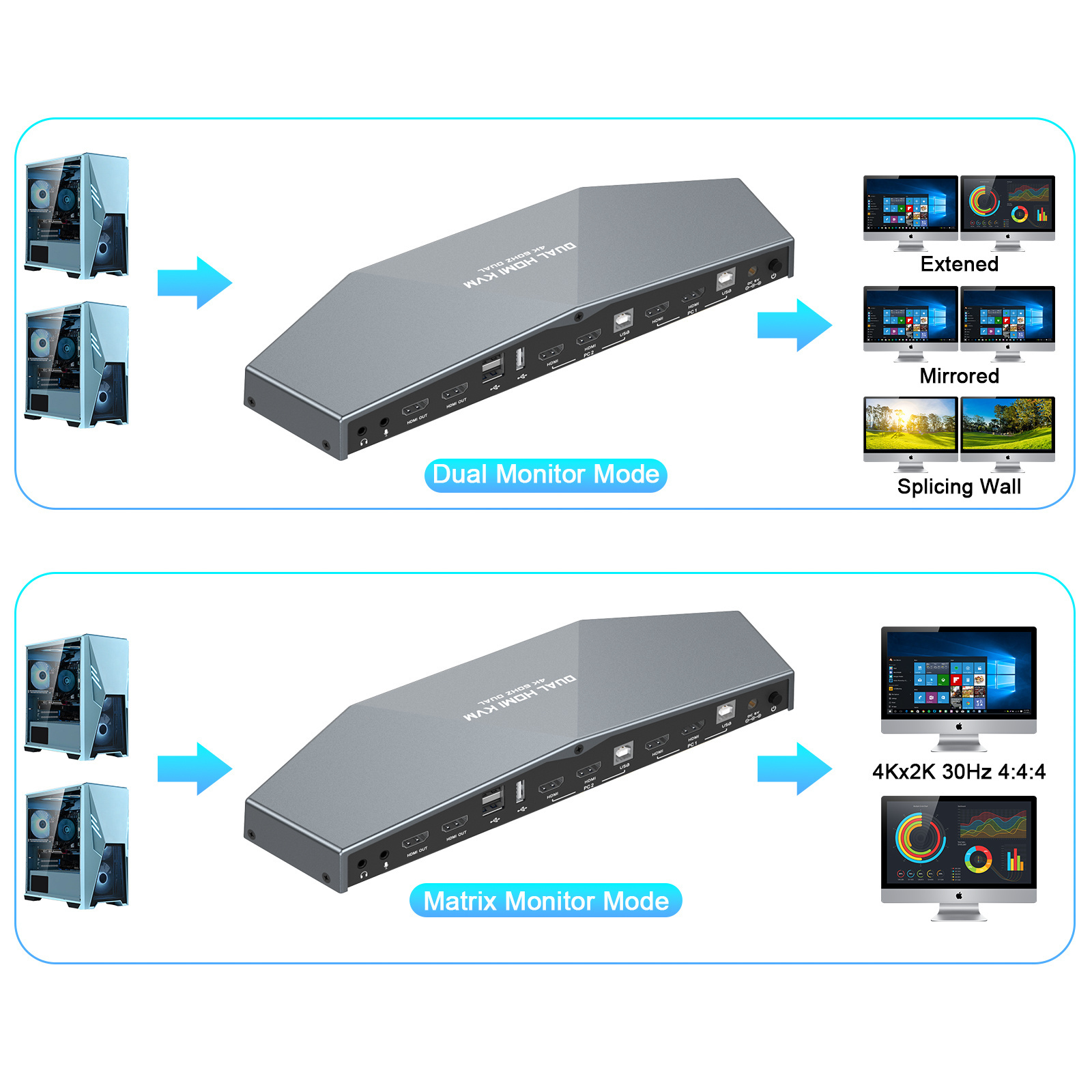 4K KVM Switch HDMI 6 Ports Box with 3 USB Ports HDMI KVM Switcher 3 Computers Share Keyboard Mouse Printer to One Monitor