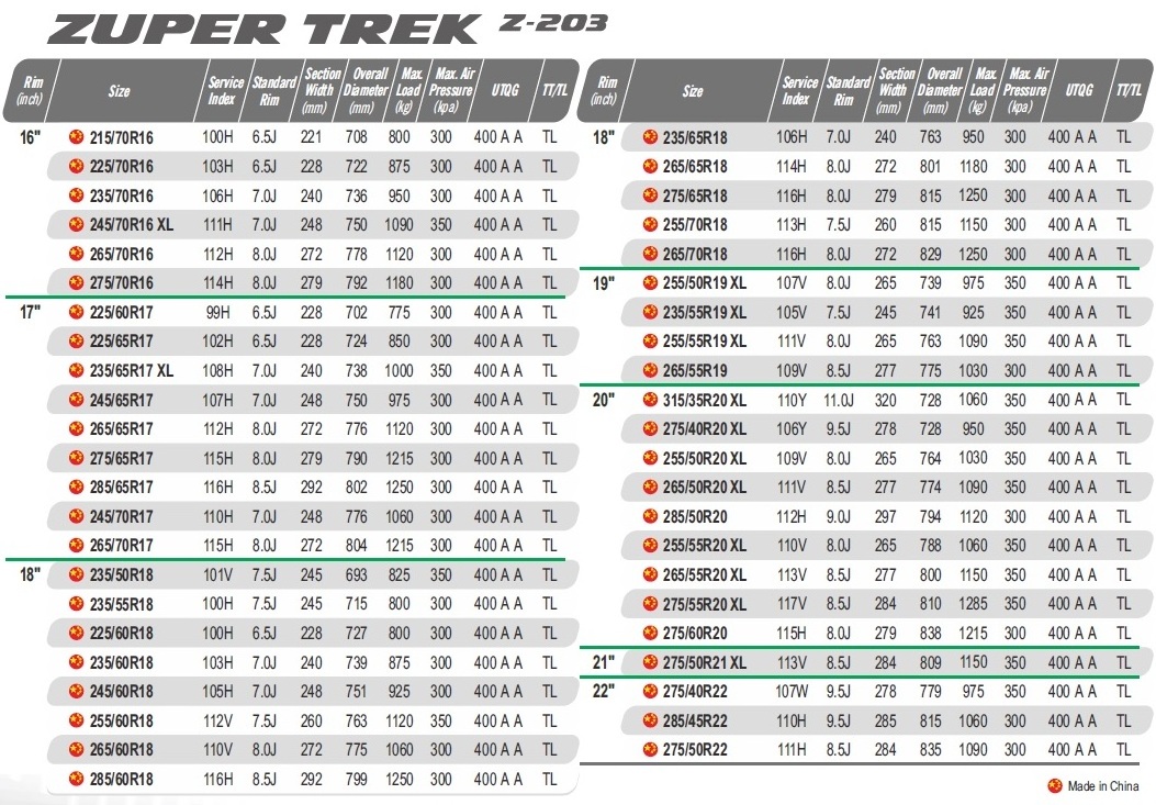 New Goodride ZUPER TREK Z-203 Tyres for SUV light truck strong grip