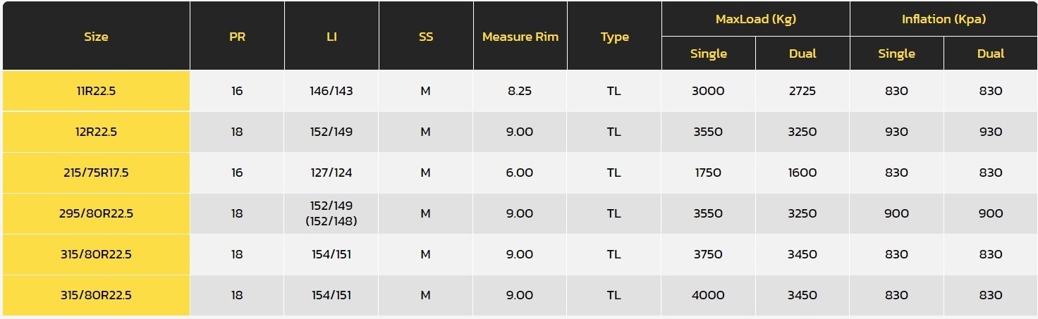 Austone long haul Truck Tire AT103 The special groove shape design effectively avoids stone retention