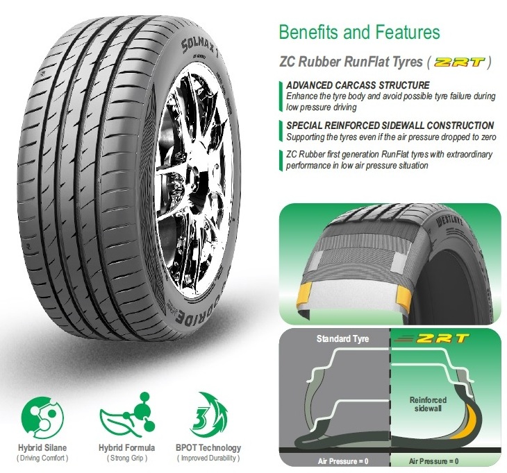 new Goodride Ultra High Performance (UHP) Tyres for Passenger Cars SOLMAX1 ZRT