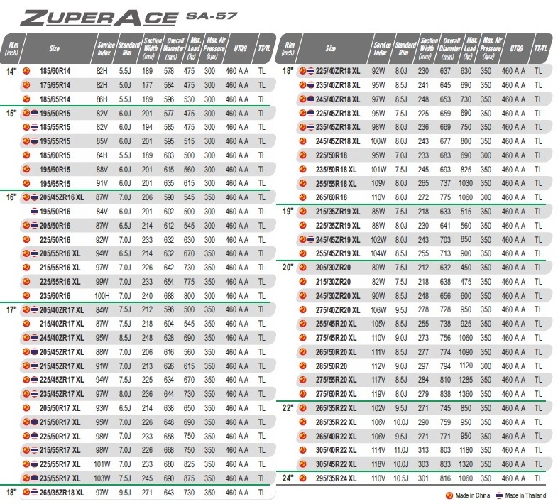 New Goodride ZuperAce SA-57 Ultra High Performance (UHP) Tyres for Passenger Cars