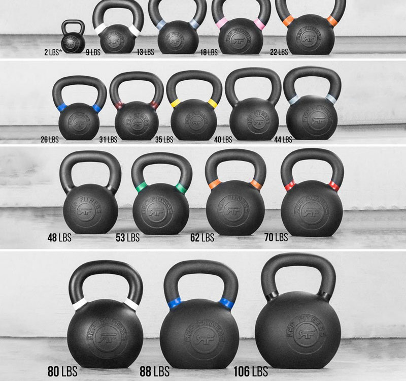 Wholesale Cast Iron Powder Coated Kettlebell