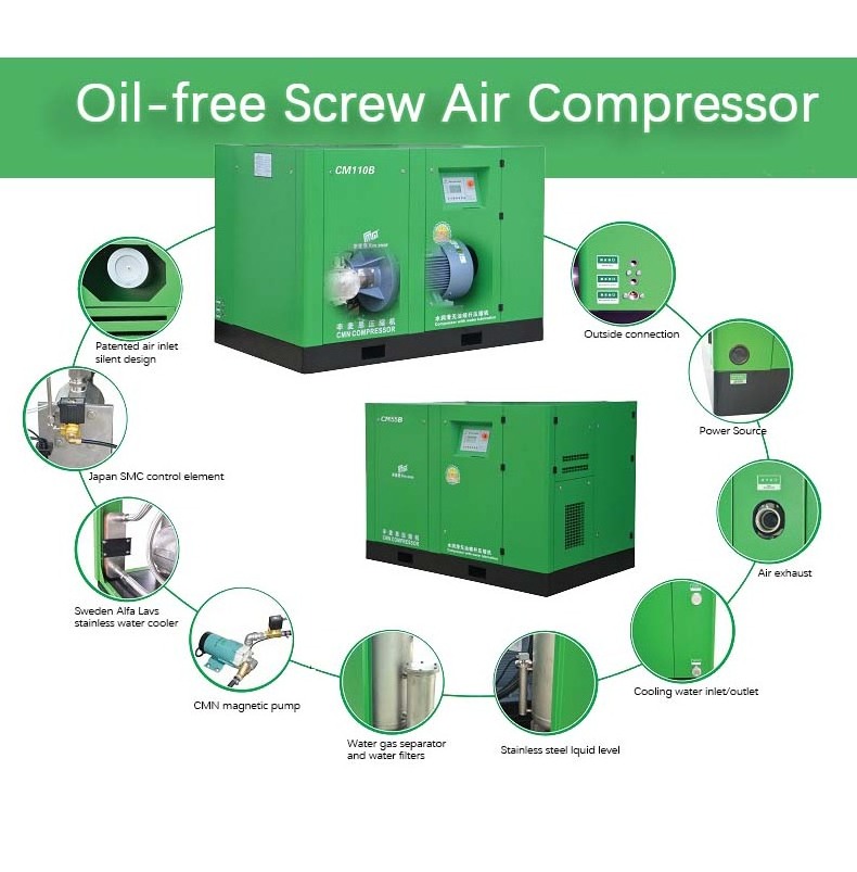 CMN 10HP Spin-on Oil free 208-230Volt 3- Phase Skid Commercial Rotary Screw Compressor