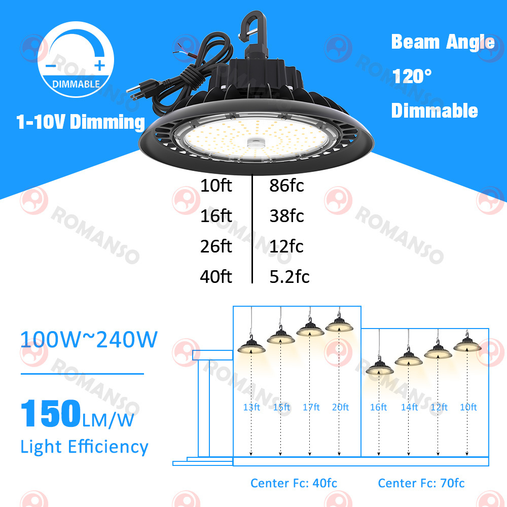 Outdoor 30000lm 15000lm IP65 150LPW UFO Warehouse Industrial Led High Bay Light