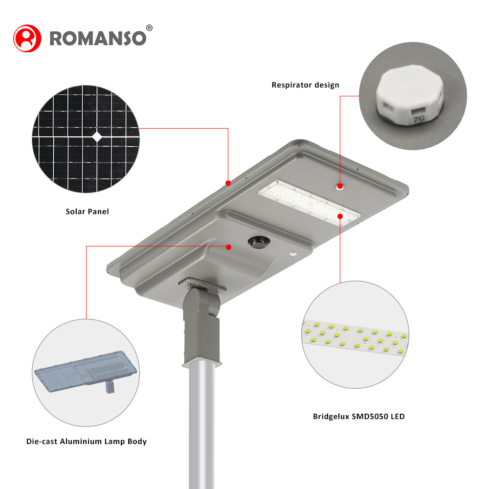 5 Years Warranty IP66 Intelligent PIR Motion Sensor UL ETL 180LM/W 10W-120W Outdoor LED Solar Street Light