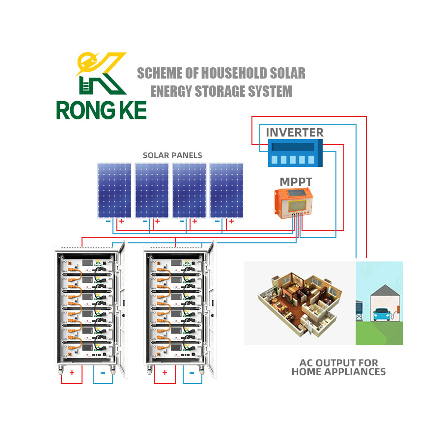 cabinet/rack-mount lithium ion energy battery lifepo4 battery solar battery 30 kwh 20kwh 15kwh 51.2v 48v